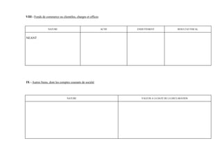 VIII - Fonds de commerce ou clientèles, charges et offices


                 NATURE                                      ACTIF   ENDETTEMENT                 RESULTAT FISCAL


NEANT




IX - Autres biens, dont les comptes courants de société




                                 NATURE                                VALEUR A LA DATE DE LA DECLARATION
 