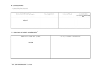 II - Valeurs mobilières :

1 - Valeurs non cotées en bourse


               DENOMINATION ET OBJET de l'entreprise          PRIX D'ACQUISITION      VALEUR ACTUELLE             POURCENTAGE DE
                                                                                                              PARTICIPATION dans le capital
                                                                                                                        social



                               NEANT




2 - Valeurs cotées en bourse et placements divers 1


                          PORTEFEUILLE, NATURE DU PLACEMENT                        VALEUR A LA DATE DE LA DECLARATION




                                            NEANT




1
    SICAV, fonds Communs de placements, SCPI, PEA, etc
 