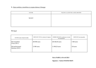 X - Biens mobiliers, immobiliers et comptes détenus à l'étranger


                                          NATURE                                                           VALEUR A LA DATE DE LA DECLARATION




                                          NEANT




XI- Passif



                                                   MONTANT TOTAL et durée de l’emprunt    SOMME RESTANT à rembourser à la date      MONTANT des mensualités
      NATURE, date et objet de la dette
                                                                                                  de la déclaration


Prêt immobilier                                260 000 euros                             244 606,60 euros                        1 600 euros
20 ans (2011)

Prêt professionnel                             12 000 euros                              11 090,29 euros                         120 euros
Monsieur (2012)




                                                                                         Fait à PARIS, le 10 avril 2013

                                                                                         Signature : Valérie FOURNEYRON
 