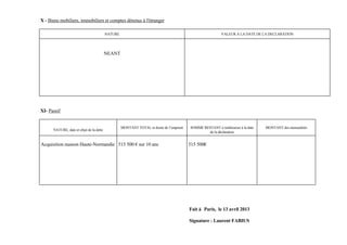 X - Biens mobiliers, immobiliers et comptes détenus à l'étranger

                                          NATURE                                                          VALEUR A LA DATE DE LA DECLARATION




                                          NEANT




XI- Passif


                                                   MONTANT TOTAL et durée de l’emprunt   SOMME RESTANT à rembourser à la date   MONTANT des mensualités
      NATURE, date et objet de la dette
                                                                                                 de la déclaration


Acquisition maison Haute-Normandie 515 500 € sur 10 ans                                  515 500€




                                                                                         Fait à Paris, le 13 avril 2013

                                                                                         Signature : Laurent FABIUS
 