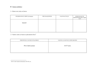II - Valeurs mobilières :


1 - Valeurs non cotées en bourse


               DENOMINATION ET OBJET de l'entreprise          PRIX D'ACQUISITION      VALEUR ACTUELLE             POURCENTAGE DE
                                                                                                              PARTICIPATION dans le capital
                                                                                                                        social



                               NEANT




2 - Valeurs cotées en bourse et placements divers1



                          PORTEFEUILLE, NATURE DU PLACEMENT                        VALEUR A LA DATE DE LA DECLARATION




                                    PEA Crédit Lyonnais                                       38 677 euros




1
    SICAV, fonds Communs de placements, SCPI, PEA, etc
 