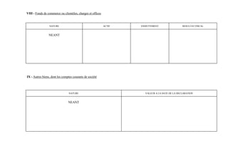 VIII - Fonds de commerce ou clientèles, charges et offices


                 NATURE                                      ACTIF   ENDETTEMENT                 RESULTAT FISCAL


                 NEANT




IX - Autres biens, dont les comptes courants de société




                                 NATURE                                VALEUR A LA DATE DE LA DECLARATION


                                NEANT
 