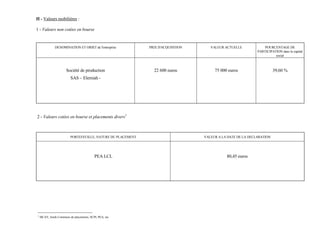 II - Valeurs mobilières :

1 - Valeurs non cotées en bourse


               DENOMINATION ET OBJET de l'entreprise          PRIX D'ACQUISITION      VALEUR ACTUELLE             POURCENTAGE DE
                                                                                                              PARTICIPATION dans le capital
                                                                                                                        social



                       Société de production                    22 600 euros            75 000 euros                    39,60 %
                          SAS – Elemiah -




2 - Valeurs cotées en bourse et placements divers1



                          PORTEFEUILLE, NATURE DU PLACEMENT                        VALEUR A LA DATE DE LA DECLARATION




                                           PEA LCL                                            80,45 euros




1
    SICAV, fonds Communs de placements, SCPI, PEA, etc
 