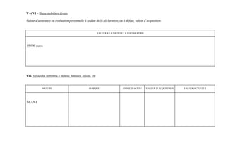 V et VI – Biens mobiliers divers

Valeur d'assurance ou évaluation personnelle à la date de la déclaration, ou à défaut, valeur d’acquisition.


                                                           VALEUR A LA DATE DE LA DECLARATION




15 000 euros




VII- Véhicules terrestres à moteur, bateaux, avions, etc


            NATURE                                MARQUE                     ANNEE D’ACHAT      VALEUR D’ACQUISITION   VALEUR ACTUELLE




NEANT
 