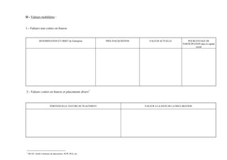 II - Valeurs mobilières :


1 - Valeurs non cotées en bourse


               DENOMINATION ET OBJET de l'entreprise          PRIX D'ACQUISITION      VALEUR ACTUELLE             POURCENTAGE DE
                                                                                                              PARTICIPATION dans le capital
                                                                                                                        social




2 - Valeurs cotées en bourse et placements divers1



                          PORTEFEUILLE, NATURE DU PLACEMENT                        VALEUR A LA DATE DE LA DECLARATION




1
    SICAV, fonds Communs de placements, SCPI, PEA, etc
 