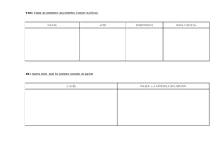 VIII - Fonds de commerce ou clientèles, charges et offices


                 NATURE                                      ACTIF   ENDETTEMENT                 RESULTAT FISCAL




IX - Autres biens, dont les comptes courants de société


                                 NATURE                                VALEUR A LA DATE DE LA DECLARATION
 