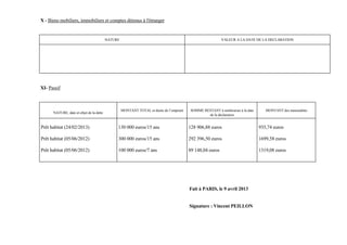 X - Biens mobiliers, immobiliers et comptes détenus à l'étranger


                                          NATURE                                                           VALEUR A LA DATE DE LA DECLARATION




XI- Passif



                                                   MONTANT TOTAL et durée de l’emprunt    SOMME RESTANT à rembourser à la date      MONTANT des mensualités
      NATURE, date et objet de la dette
                                                                                                  de la déclaration


Prêt habitat (24/02/2013)                      130 000 euros/15 ans                      128 906,88 euros                        935,74 euros

Prêt habitat (05/06/2012)                      300 000 euros/15 ans                      292 396,50 euros                        1699,58 euros

Prêt habitat (05/06/2012)                      100 000 euros/7 ans                       89 148,04 euros                         1319,08 euros




                                                                                         Fait à PARIS, le 9 avril 2013


                                                                                         Signature : Vincent PEILLON
 