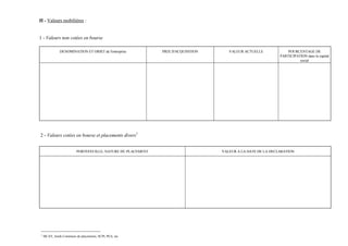 II - Valeurs mobilières :


1 - Valeurs non cotées en bourse

               DENOMINATION ET OBJET de l'entreprise          PRIX D'ACQUISITION      VALEUR ACTUELLE             POURCENTAGE DE
                                                                                                              PARTICIPATION dans le capital
                                                                                                                        social




2 - Valeurs cotées en bourse et placements divers1


                          PORTEFEUILLE, NATURE DU PLACEMENT                        VALEUR A LA DATE DE LA DECLARATION




1
    SICAV, fonds Communs de placements, SCPI, PEA, etc
 