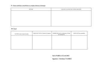 X - Biens mobiliers, immobiliers et comptes détenus à l'étranger

                                          NATURE                                                          VALEUR A LA DATE DE LA DECLARATION




XI- Passif


                                                   MONTANT TOTAL et durée de l’emprunt   SOMME RESTANT à rembourser à la date   MONTANT des mensualités
      NATURE, date et objet de la dette
                                                                                                 de la déclaration




                                                                                         Fait à PARIS, le 12 avril 2013

                                                                                         Signature : Christiane TAUBIRA
 