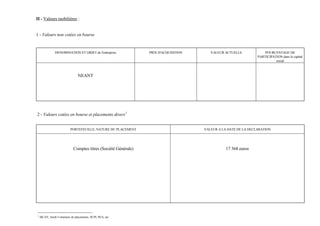 II - Valeurs mobilières :


1 - Valeurs non cotées en bourse


               DENOMINATION ET OBJET de l'entreprise            PRIX D'ACQUISITION      VALEUR ACTUELLE             POURCENTAGE DE
                                                                                                                PARTICIPATION dans le capital
                                                                                                                          social



                               NEANT




2 - Valeurs cotées en bourse et placements divers 1


                          PORTEFEUILLE, NATURE DU PLACEMENT                          VALEUR A LA DATE DE LA DECLARATION




                            Comptes titres (Société Générale)                                   17 368 euros




1
    SICAV, fonds Communs de placements, SCPI, PEA, etc
 