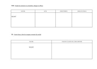 VIII - Fonds de commerce ou clientèles, charges et offices


                 NATURE                                      ACTIF   ENDETTEMENT                 RESULTAT FISCAL




NEANT




IX - Autres biens, dont les comptes courants de société




                                 NATURE                                VALEUR A LA DATE DE LA DECLARATION




                                NEANT
 