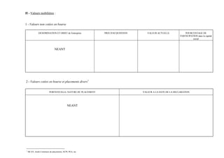 II - Valeurs mobilières :


1 - Valeurs non cotées en bourse

               DENOMINATION ET OBJET de l'entreprise          PRIX D'ACQUISITION      VALEUR ACTUELLE             POURCENTAGE DE
                                                                                                              PARTICIPATION dans le capital
                                                                                                                        social



                               NEANT




2 - Valeurs cotées en bourse et placements divers1


                          PORTEFEUILLE, NATURE DU PLACEMENT                        VALEUR A LA DATE DE LA DECLARATION




                                            NEANT




1
    SICAV, fonds Communs de placements, SCPI, PEA, etc
 