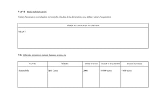 V et VI – Biens mobiliers divers

Valeur d'assurance ou évaluation personnelle à la date de la déclaration, ou à défaut, valeur d’acquisition.


                                                           VALEUR A LA DATE DE LA DECLARATION


NEANT




VII- Véhicules terrestres à moteur, bateaux, avions, etc


             NATURE                               MARQUE                     ANNEE D’ACHAT      VALEUR D’ACQUISITION        VALEUR ACTUELLE



Automobile                         Opel Corsa                               2006                10 000 euros           4 600 euros
 