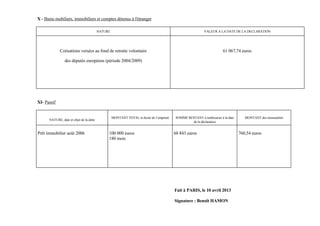 X - Biens mobiliers, immobiliers et comptes détenus à l'étranger

                                          NATURE                                                           VALEUR A LA DATE DE LA DECLARATION




             Cotisations versées au fond de retraite volontaire                                                        61 067,74 euros

                 des députés européens (période 2004/2009)




XI- Passif


                                                   MONTANT TOTAL et durée de l’emprunt    SOMME RESTANT à rembourser à la date      MONTANT des mensualités
      NATURE, date et objet de la dette
                                                                                                  de la déclaration


Prêt immobilier août 2006                      100 000 euros                             60 843 euros                            760,54 euros
                                               180 mois




                                                                                         Fait à PARIS, le 10 avril 2013

                                                                                         Signature : Benoît HAMON
 