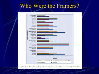 Who Were the Framers? 