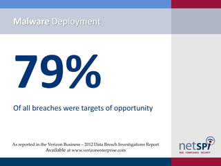 Malware Deployment




79%
Of all breaches were targets of opportunity



As reported in the Verizon Business – 2012 Data ...