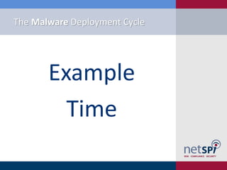 The Malware Deployment Cycle




       Example
         Time
 