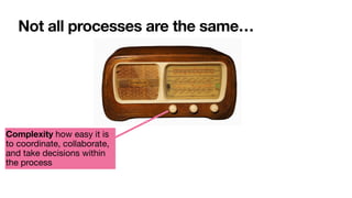 Not all processes are the same…
Complexity how easy it is
to coordinate, collaborate,
and take decisions within
the process
 