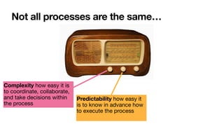 Not all processes are the same…
Complexity how easy it is
to coordinate, collaborate,
and take decisions within
the process
Predictability how easy it
is to know in advance how
to execute the process
 