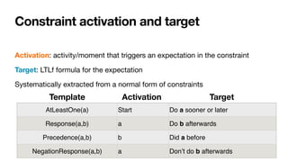 Constraint activation and target
Activation: activity/moment that triggers an expectation in the constraint

Target: LTLf formula for the expectation

Systematically extracted from a normal form of constraints
AtLeastOne(a) Start Do a sooner or later
Response(a,b) a Do b afterwards
Precedence(a,b) b Did a before
NegationResponse(a,b) a Don’t do b afterwards
Template Activation Target
 