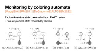 Monitoring by coloring automata
[MaggiEtAl,BPM2011] [DeGiacomoEtAl,TOSEM2022]
Each automaton state: colored with an RV-LTL value 

• Via simple
fi
nal-state reachability checks
 