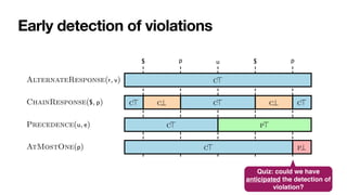 Early detection of violations
Quiz: could we have
anticipated the detection of
violation?
 
