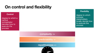 On control and flexibility
complexity ->
predictability <-
repetitiveness <-
Control 

degree to which a
central
orchestrator
decides how to
execute the
process
Flexibility

degree to which
process
stakeholders
locally decide how
to execute the
process
 