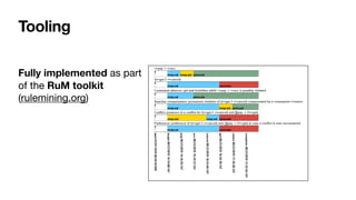 Tooling
0:28 G. De Giacomo et al.
Fig. 10: Screenshot of one of the LDL MONITOR clients.
adopted by the IEEE task force on process mining. The response produced by the LDL
MONITOR provider is composed of two parts. The first part contains the temporal infor-
Fully implemented as part
of the RuM toolkit

(rulemining.org)
 