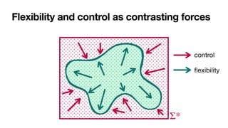 Flexibility and control as contrasting forces
Σ*
control
fl
exibility
 