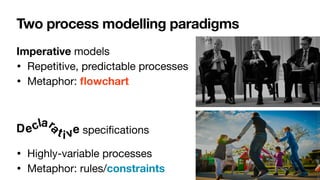 Two process modelling paradigms
Imperative models

• Repetitive, predictable processes

• Metaphor:
fl
owchart
speci
fi
cations

• Highly-variable processes

• Metaphor: rules/constraints
Dec t i
lar
a
e
v
 