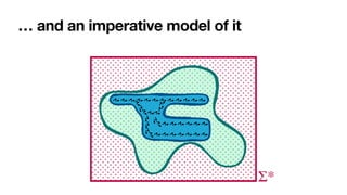 … and an imperative model of it
Σ*
 