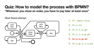 Quiz: How to model the process with BPMN?
“Whenever you close an order, you have to pay later at least once”
Most liberal attempt:
1. <> (empty trace)


2. <i,i,i>


3. <i,i,i,c,p>


4. <i,i,i,c,p,p>


5. <i,i,i,p,c>


6. <i,c,p,i,i,c,p>
pick
item
close
order
pay
pick
item
pay
 
