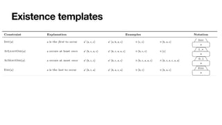 Existence templates
 