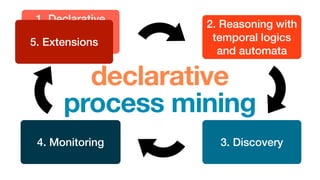 declarative
process mining
1. Declarative
process
speci
fi
cations
2. Reasoning with
temporal logics
and automata
3. Discovery
4. Monitoring
5. Extensions
 