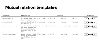 Mutual relation templates
 