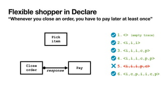 Flexible shopper in Declare
“Whenever you close an order, you have to pay later at least once”
1. <> (empty trace)


2. <i,i,i>


3. <i,i,i,c,p>


4. <i,i,i,c,p,p>


5. <i,i,i,p,c>


6. <i,c,p,i,i,c,p>
Pick


item
Close
order
Pay
response
 