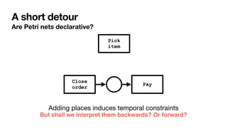 A short detour
Are Petri nets declarative?
Adding places induces temporal constraints 

But shall we interpret them backwards? Or forward?
Pick


item
Close
order
Pay
 