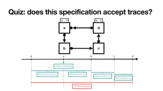 Quiz: does this specification accept traces?
b c
0..1
1..*
a d
 