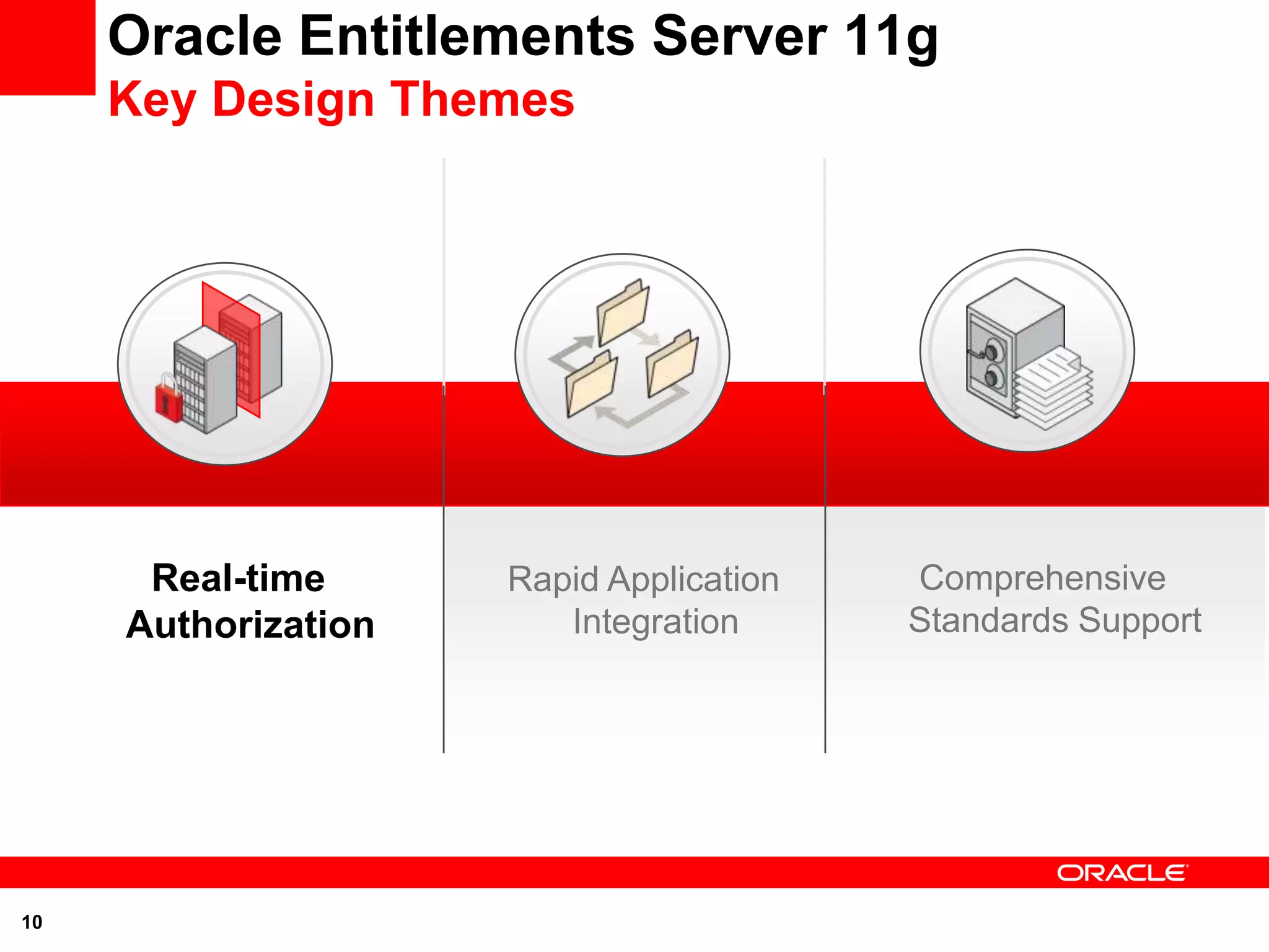Oracle Entitlements Server 11g
     Key Design Themes




      Real-time      Rapid Application   Comprehensive
     Authorization      Integration      Standards Support




10
 