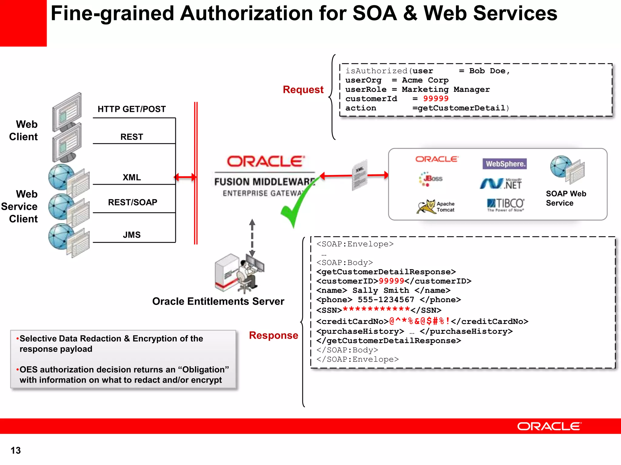 Fine-grained Authorization for SOA & Web Services

                                                                        isAuthorized(user     = Bob Doe,
                                                                        userOrg = Acme Corp
                                                             Request    userRole = Marketing Manager
                                                                        customerId   = 99999
                     HTTP GET/POST                                      action       =getCustomerDetail)

  Web
 Client                    REST



                           XML

   Web                                                                                                       SOAP Web
                        REST/SOAP                                                                            Service
Service
 Client
                           JMS
                                                                   <SOAP:Envelope>
                                                                    …
                                                                   <SOAP:Body>
                                                                   <getCustomerDetailResponse>
                                                                   <customerID>99999</customerID>
                                                                   <name> Sally Smith </name>
                                  Oracle Entitlements Server       <phone> 555-1234567 </phone>
                                                                   <SSN>***********</SSN>
                                                                   <creditCardNo>@^*%&@$#%!</creditCardNo>
                                                                   <purchaseHistory> … </purchaseHistory>
  •Selective Data Redaction & Encryption of the         Response   </getCustomerDetailResponse>
   response payload                                                </SOAP:Body>
                                                                   </SOAP:Envelope>
  •OES authorization decision returns an “Obligation”
   with information on what to redact and/or encrypt




 13
 