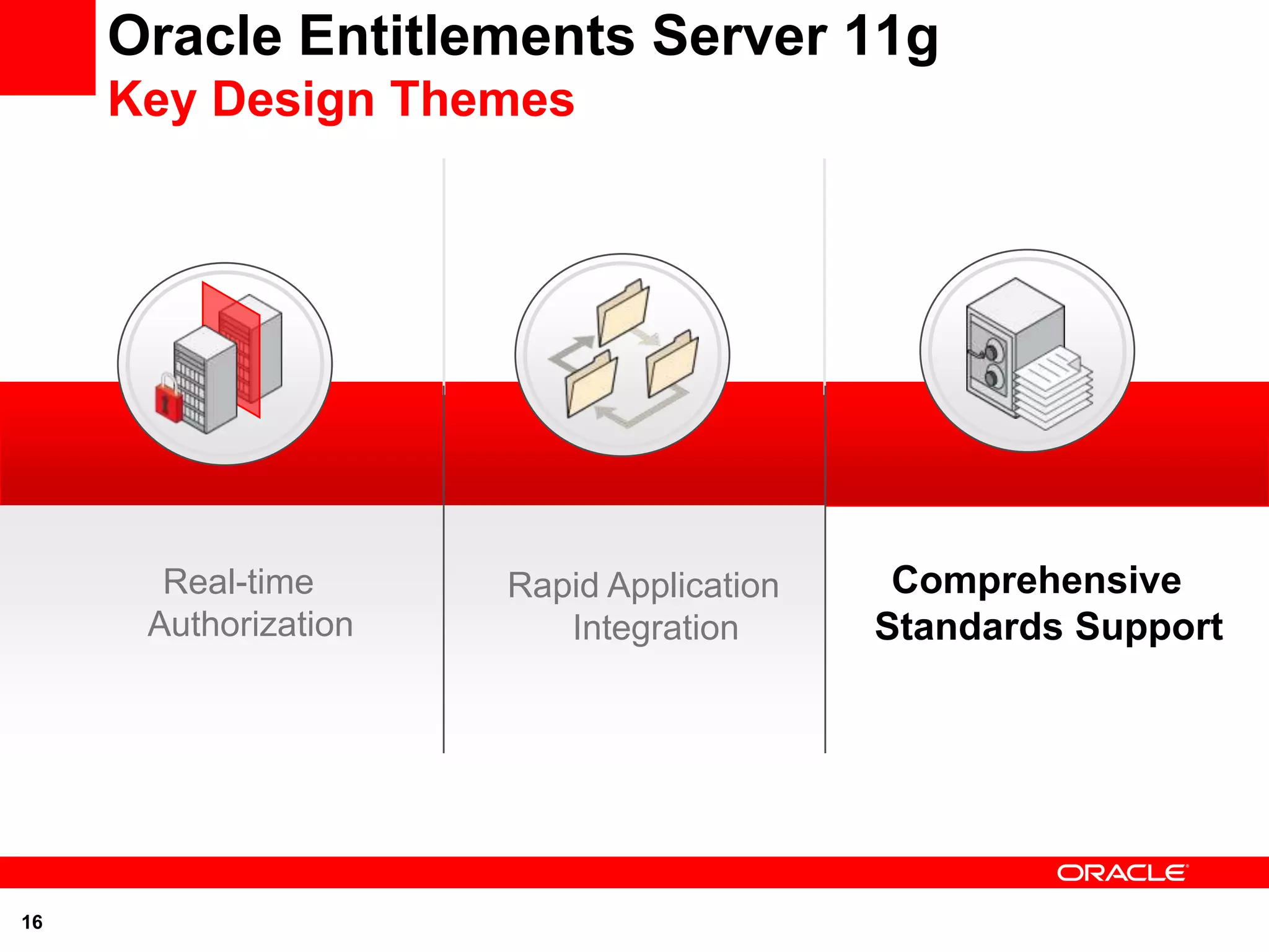 Oracle Entitlements Server 11g
     Key Design Themes




       Real-time      Rapid Application    Comprehensive
      Authorization      Integration      Standards Support




16
 