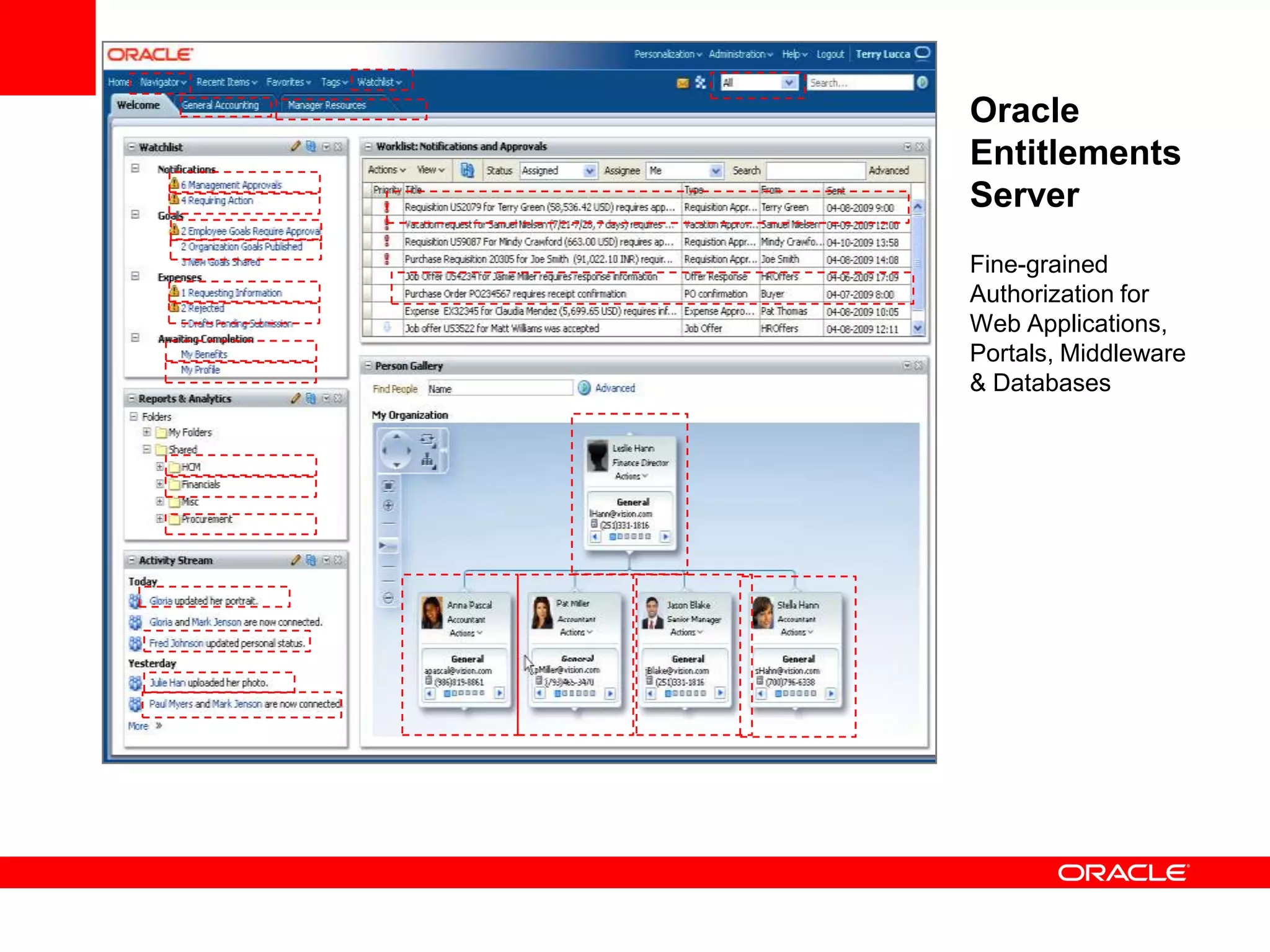 Oracle
Entitlements
Server
Fine-grained
Authorization for
Web Applications,
Portals, Middleware
& Databases
 