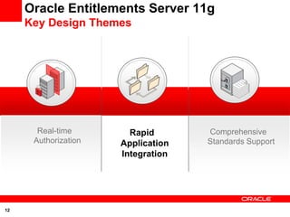 Oracle Entitlements Server 11g
     Key Design Themes




       Real-time        Rapid       Comprehensive
      Authorization   Application   Standards Support
                      Integration




12
 