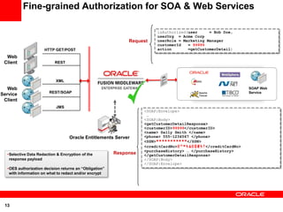 Fine-grained Authorization for SOA & Web Services

                                                                        isAuthorized(user     = Bob Doe,
                                                                        userOrg = Acme Corp
                                                             Request    userRole = Marketing Manager
                                                                        customerId   = 99999
                     HTTP GET/POST                                      action       =getCustomerDetail)

  Web
 Client                    REST



                           XML

   Web                                                                                                       SOAP Web
                        REST/SOAP                                                                            Service
Service
 Client
                           JMS
                                                                   <SOAP:Envelope>
                                                                    …
                                                                   <SOAP:Body>
                                                                   <getCustomerDetailResponse>
                                                                   <customerID>99999</customerID>
                                                                   <name> Sally Smith </name>
                                  Oracle Entitlements Server       <phone> 555-1234567 </phone>
                                                                   <SSN>***********</SSN>
                                                                   <creditCardNo>@^*%&@$#%!</creditCardNo>
                                                                   <purchaseHistory> … </purchaseHistory>
  •Selective Data Redaction & Encryption of the         Response   </getCustomerDetailResponse>
   response payload                                                </SOAP:Body>
                                                                   </SOAP:Envelope>
  •OES authorization decision returns an “Obligation”
   with information on what to redact and/or encrypt




 13
 