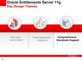 Oracle Entitlements Server 11g
     Key Design Themes




       Real-time      Rapid Application    Comprehensive
      Authorization      Integration      Standards Support




16
 