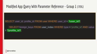 Modiﬁed App Query With Parameter Reference - Group 1 (70%)
SELECT user_id, profile_id FROM user WHERE user_id = ?user_id?;...
