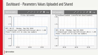 Dashboard - Parameters Values Uploaded and Shared
@monaldax
 