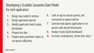 1. Design data model & schema
2. Design application queries
3. Identify application load & query
distribution
4. Prepare t...