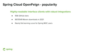 Spring Cloud OpenFeign - popularity
Highly-readable interface clients with robust integrations
● 906 GitHub stars
● 867054...