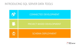 Declarative Database Development with SQL Server Data Tools | PPTX